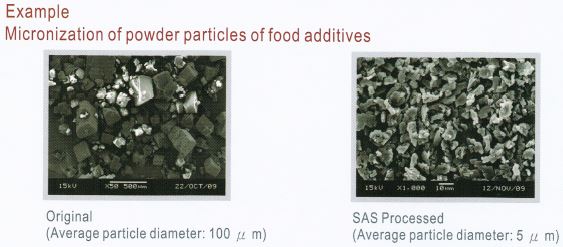 SAS example